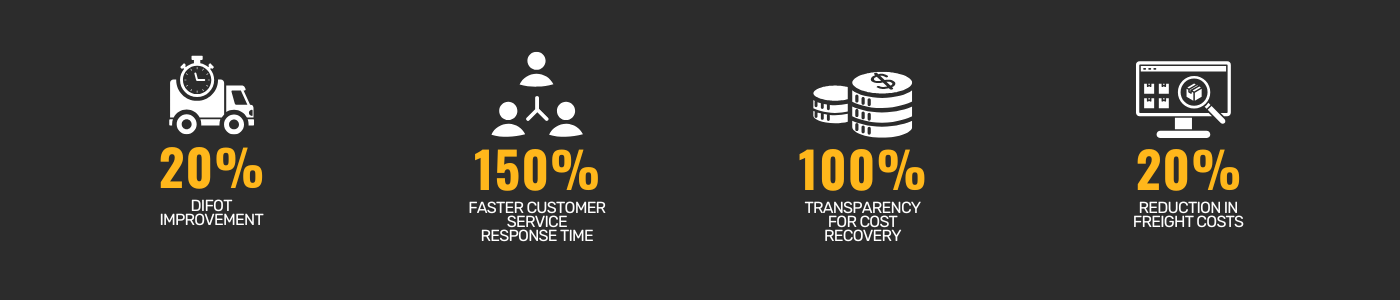Case Study Metrics-1